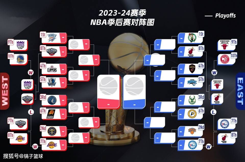 nba季后赛大比分最新(nba季后赛大比分2021)  第2张