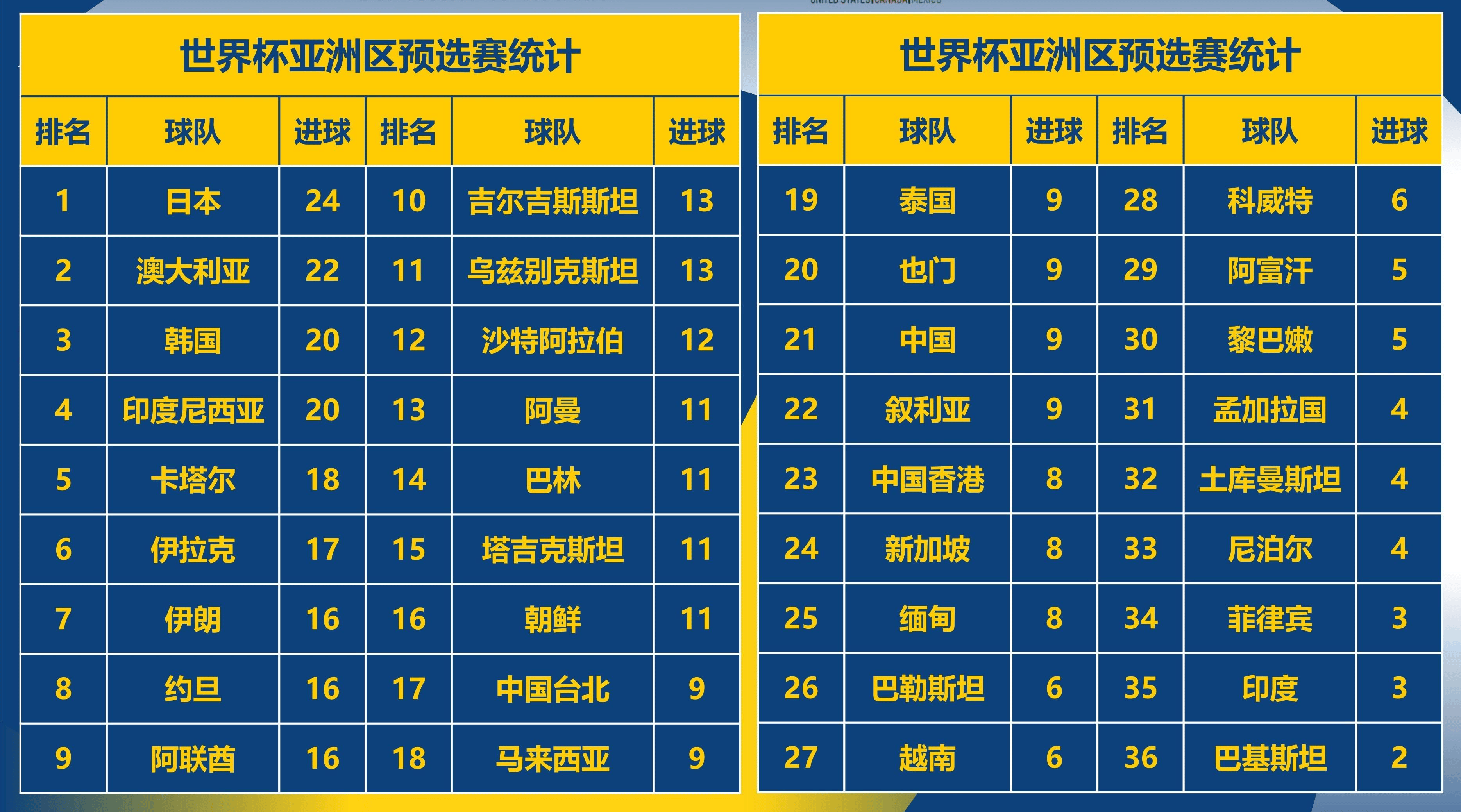 世界国家足球队排名(世界国家足球队排名前十)  第1张
