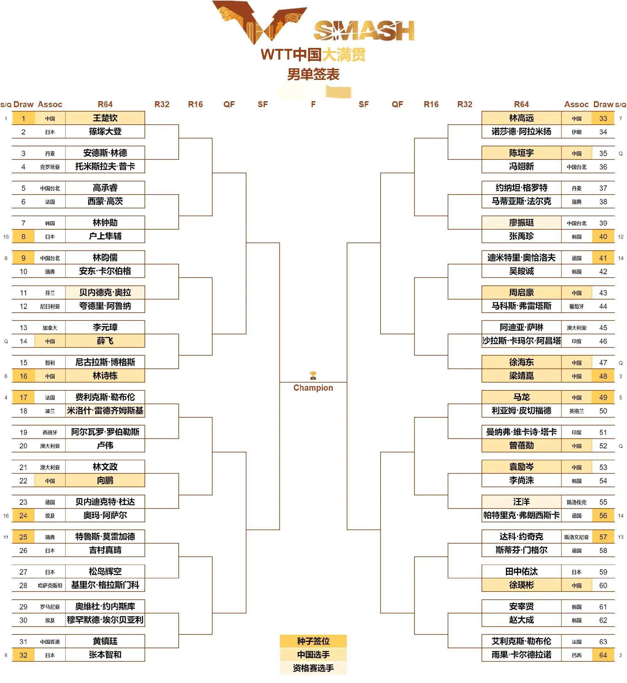 乒乓球比赛直播回放(乒乓球比赛现场直播回放)  第1张