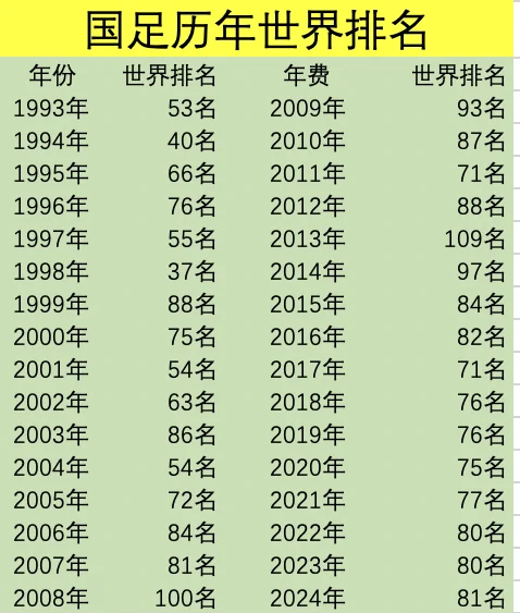 足球国家队世界排名最新(足球国家队世界排名最新排名表)  第1张