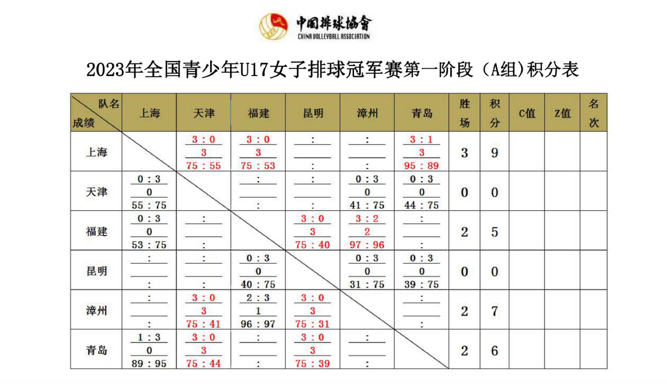 全国女排冠军赛赛程(女排冠军赛赛程4月29日挑战赛辽宁队赛程)  第2张