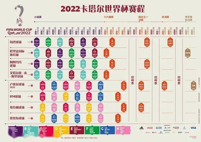 2022世界杯小组赛赛程(2022世界杯小组赛赛程结果)  第2张