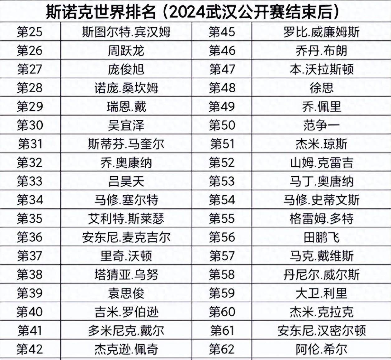 斯诺克官网(斯诺克官网排名)  第2张