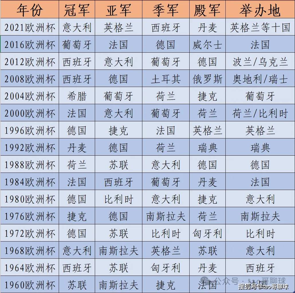 2010世界杯冠军是哪国(2010世界杯冠军是哪国的球队)  第2张
