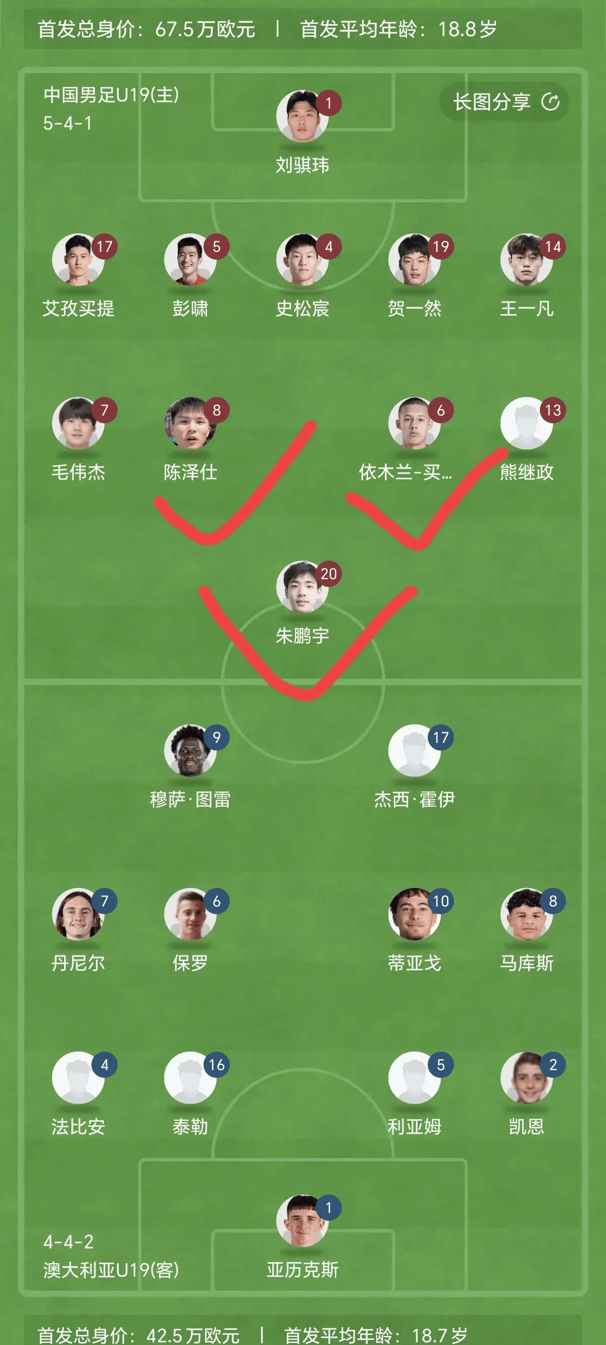 包含u19国足今天最新消息的词条  第2张