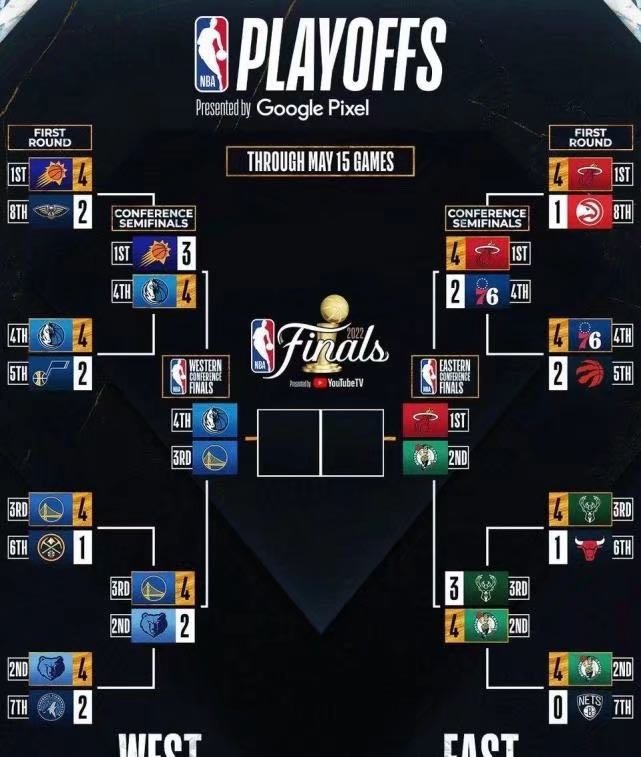 2014年nba季后赛对阵图(2014nba季后赛对阵图规则)  第1张