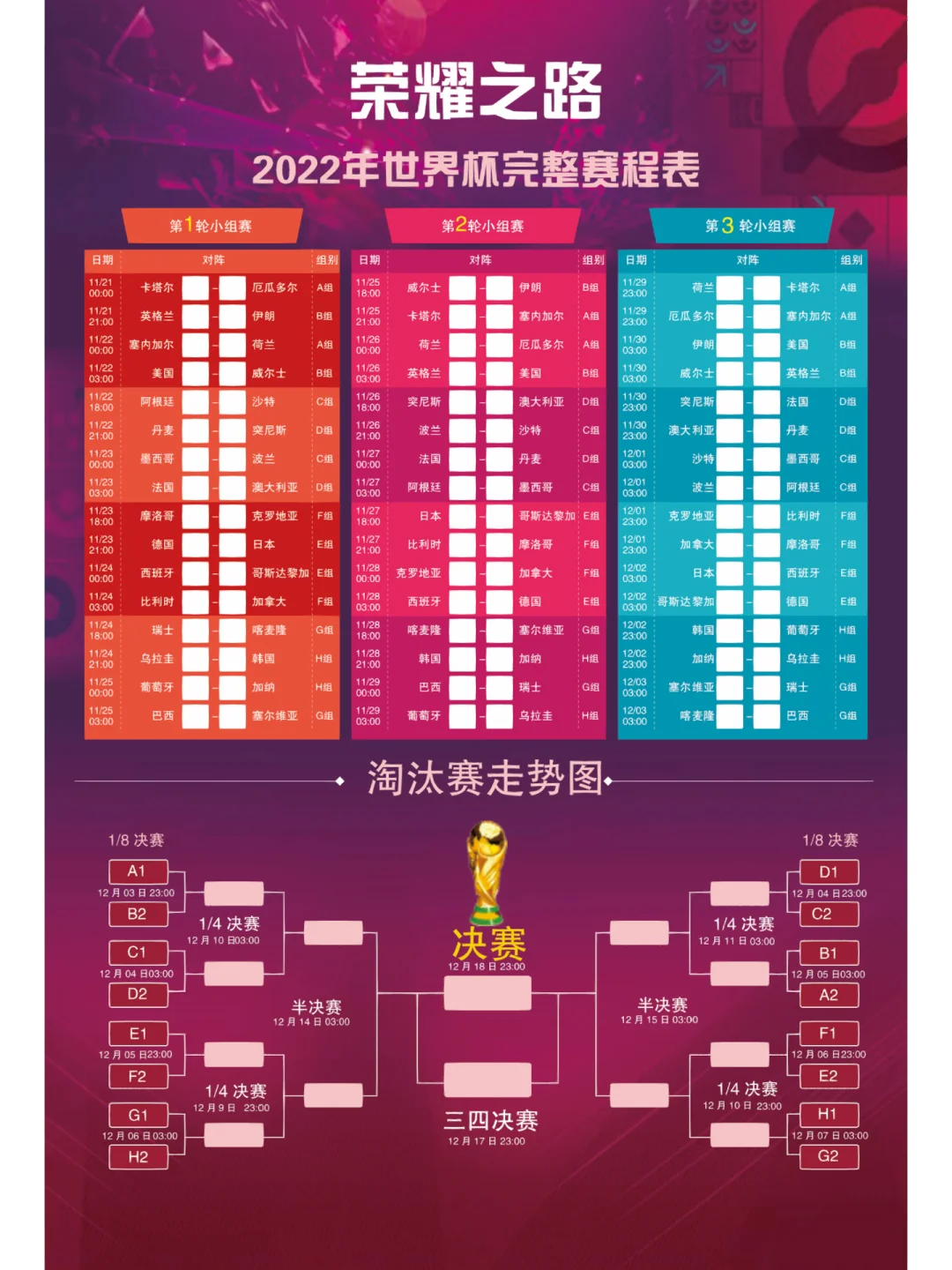 世界杯赛程2022赛程表(世界杯赛程2022赛程表图)  第2张