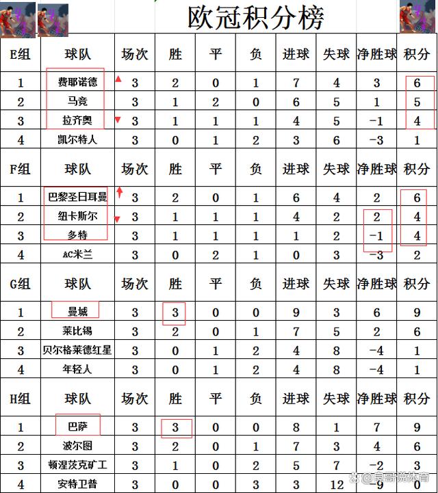 欧冠赛程2023决赛时间(欧冠赛程20202021冠军)  第1张