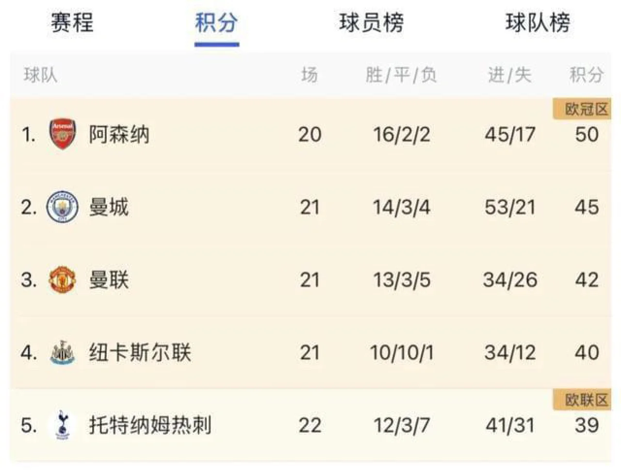 最新五大联赛排名顺序(最新的五大联赛联赛排名)  第1张