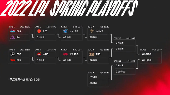 季后赛赛程(nba季后赛赛程)  第1张