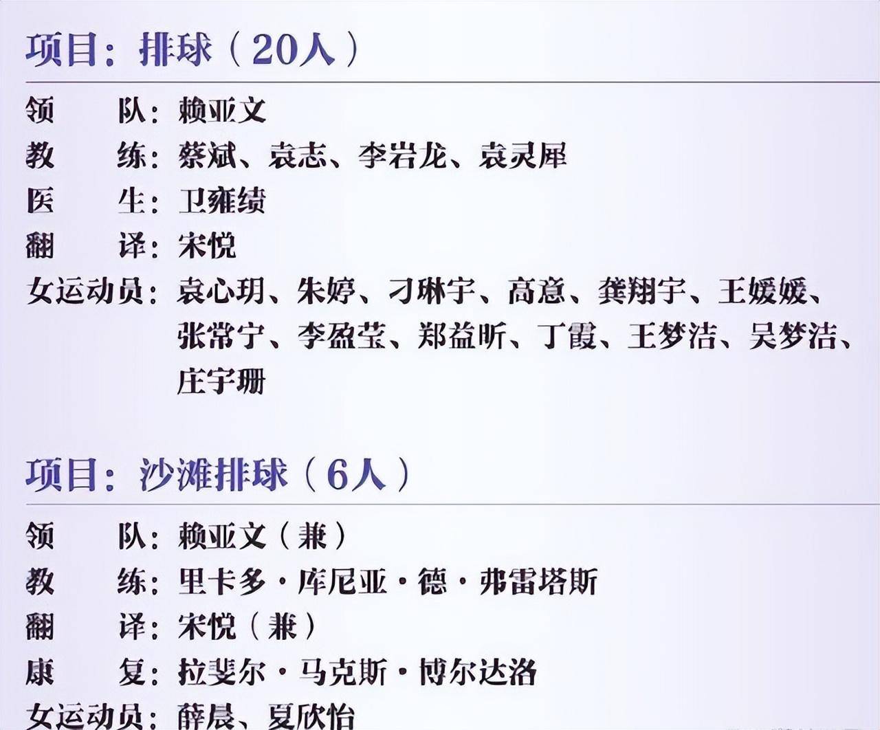 中国女排26人名单(中国女排26人名单分析)  第1张