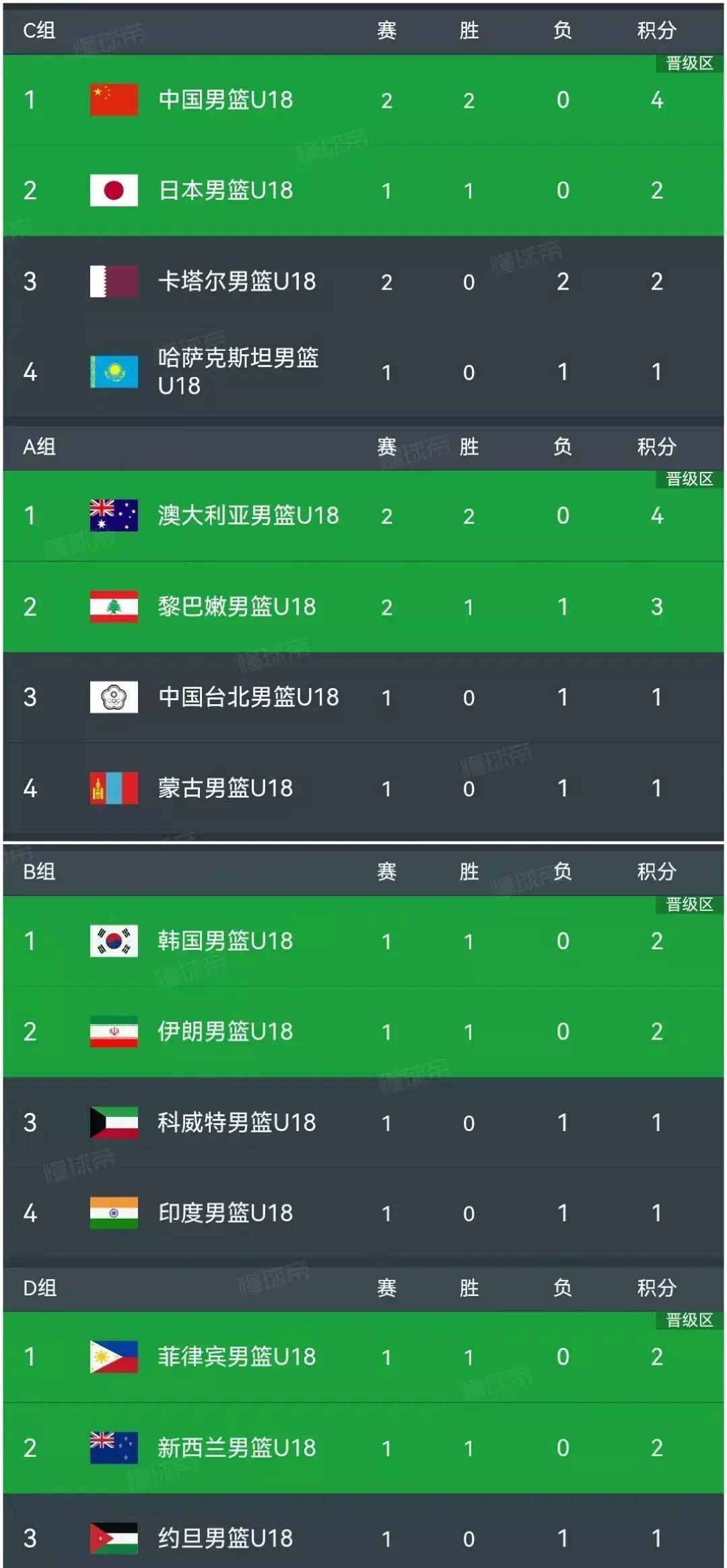 2022亚洲十二强赛结果(2022亚洲12强比赛地点)  第1张
