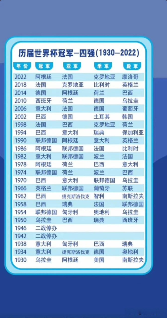 世界杯四强赛程(世界杯四强比赛视频)  第1张