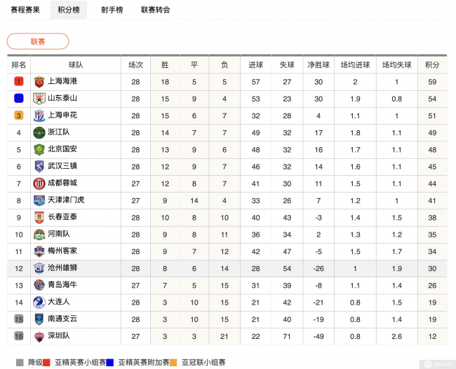 中超联赛2023积分榜(中超联赛2021赛季积分榜)  第1张