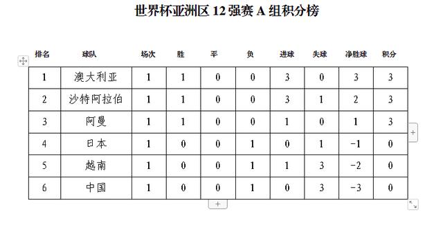 国足12强赛赛程(国足12强赛最新消息)  第2张