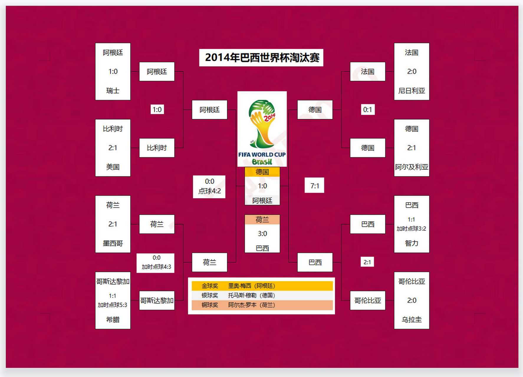 2014年世界杯决赛时间(2014年世界杯决赛时间是多少)  第1张