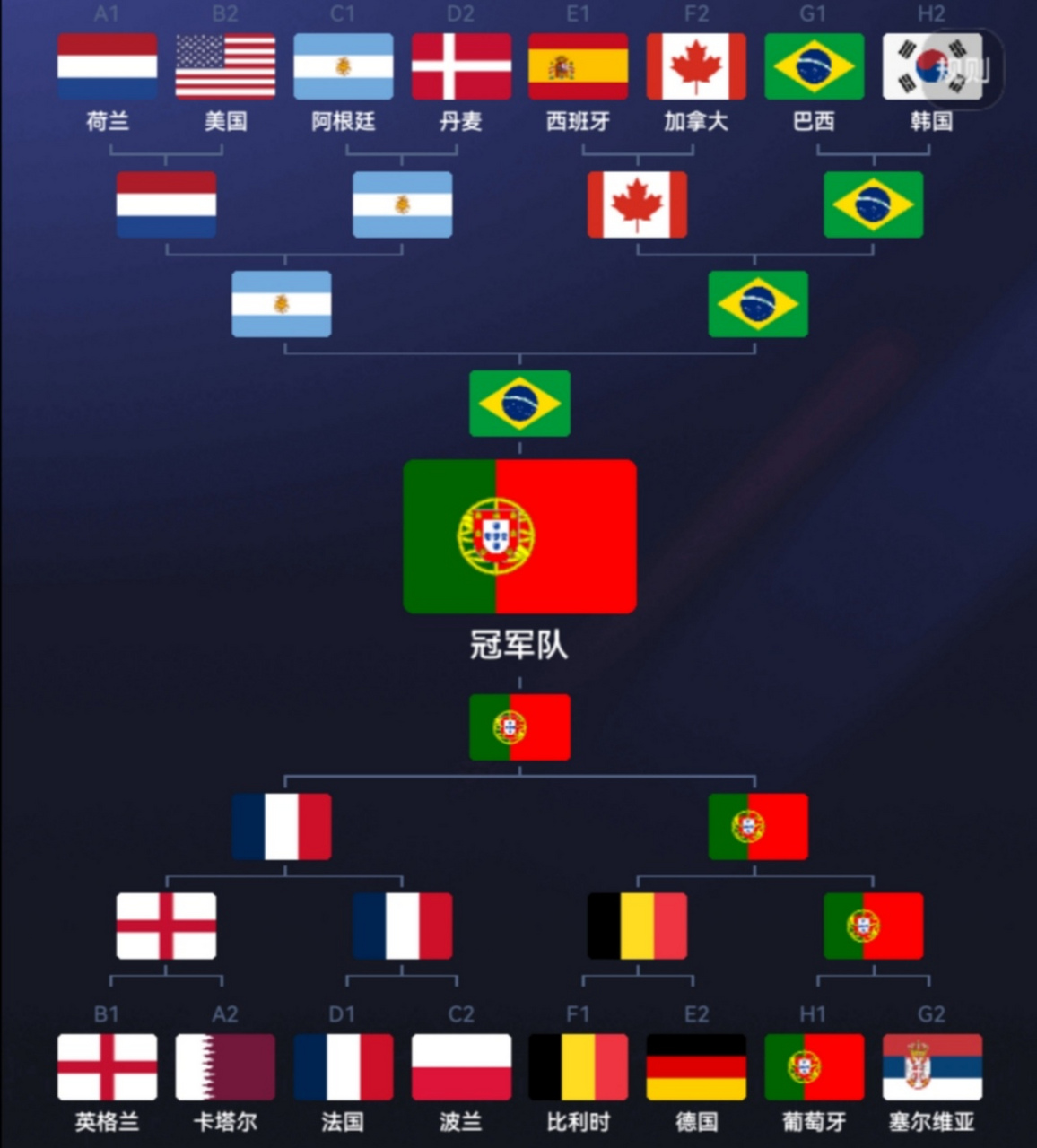 2022世界杯比赛结果表(2022世界杯比赛结果表时间)  第2张