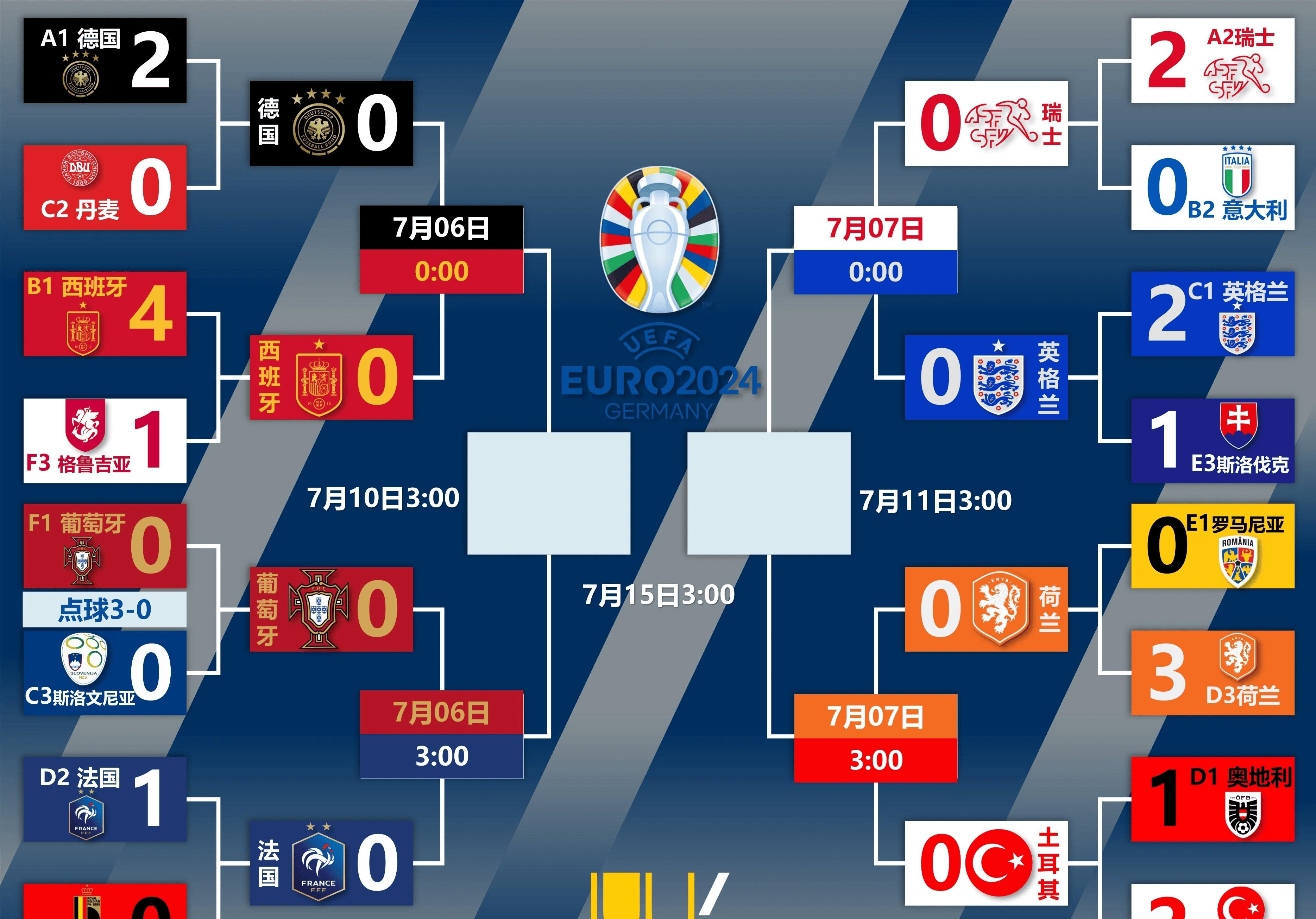 世界足球杯2022赛程表(世界足球杯2022赛程表时间)  第2张