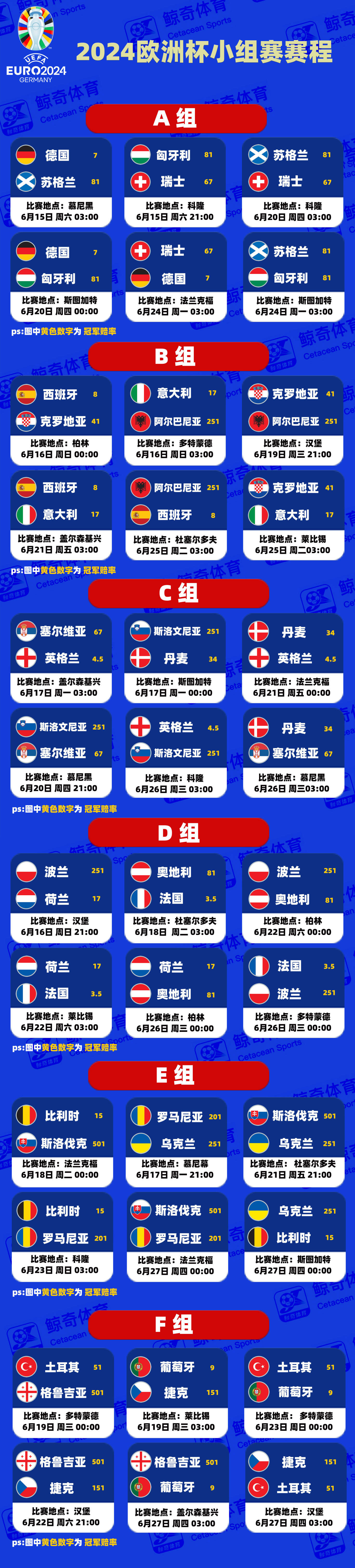 欧洲杯赛程2020赛程表(欧洲杯赛程2020赛程表小组赛)  第1张