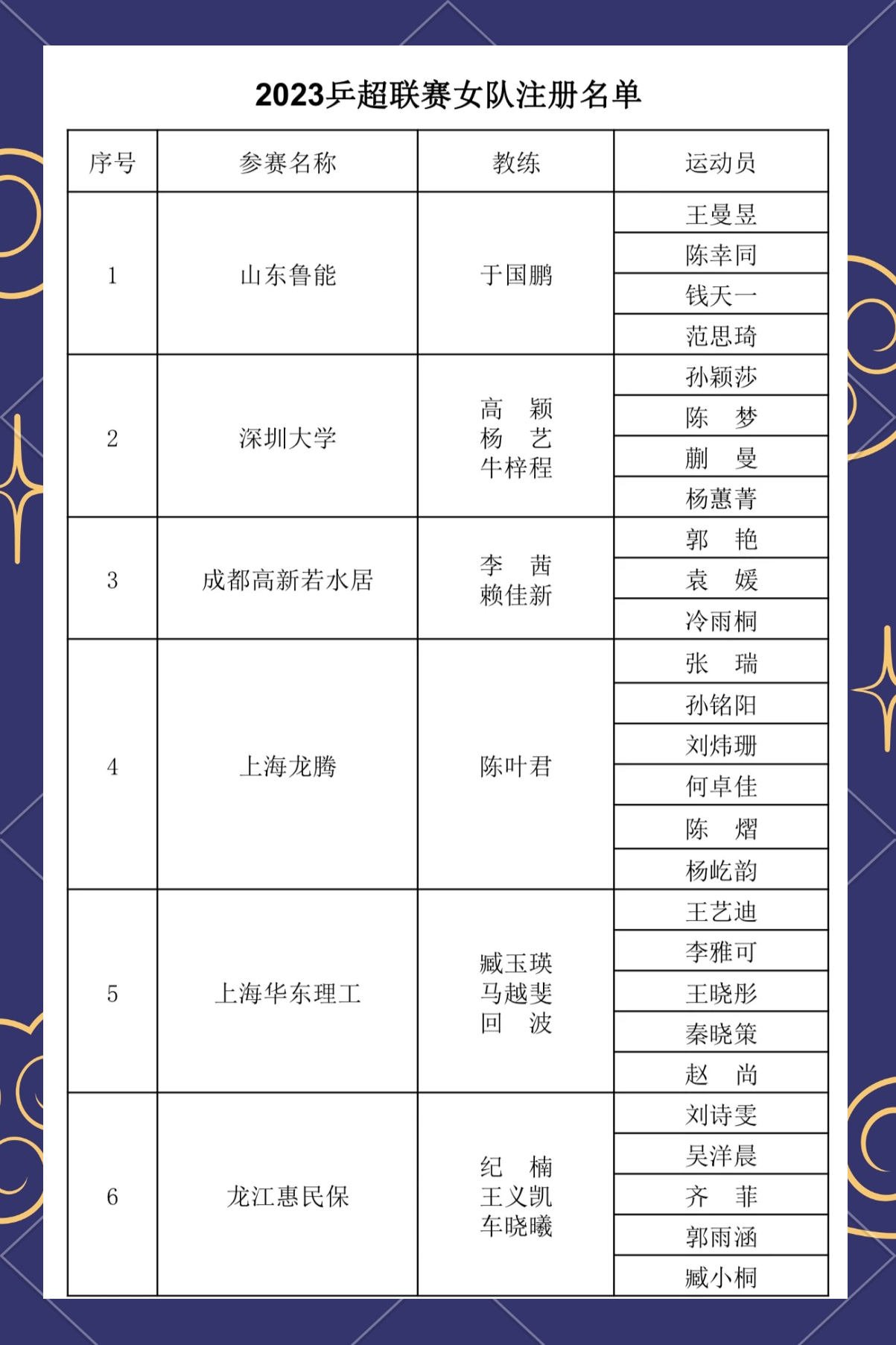 乒乓球最近赛事2023年(乒乓球最近赛事2023年12月)  第2张