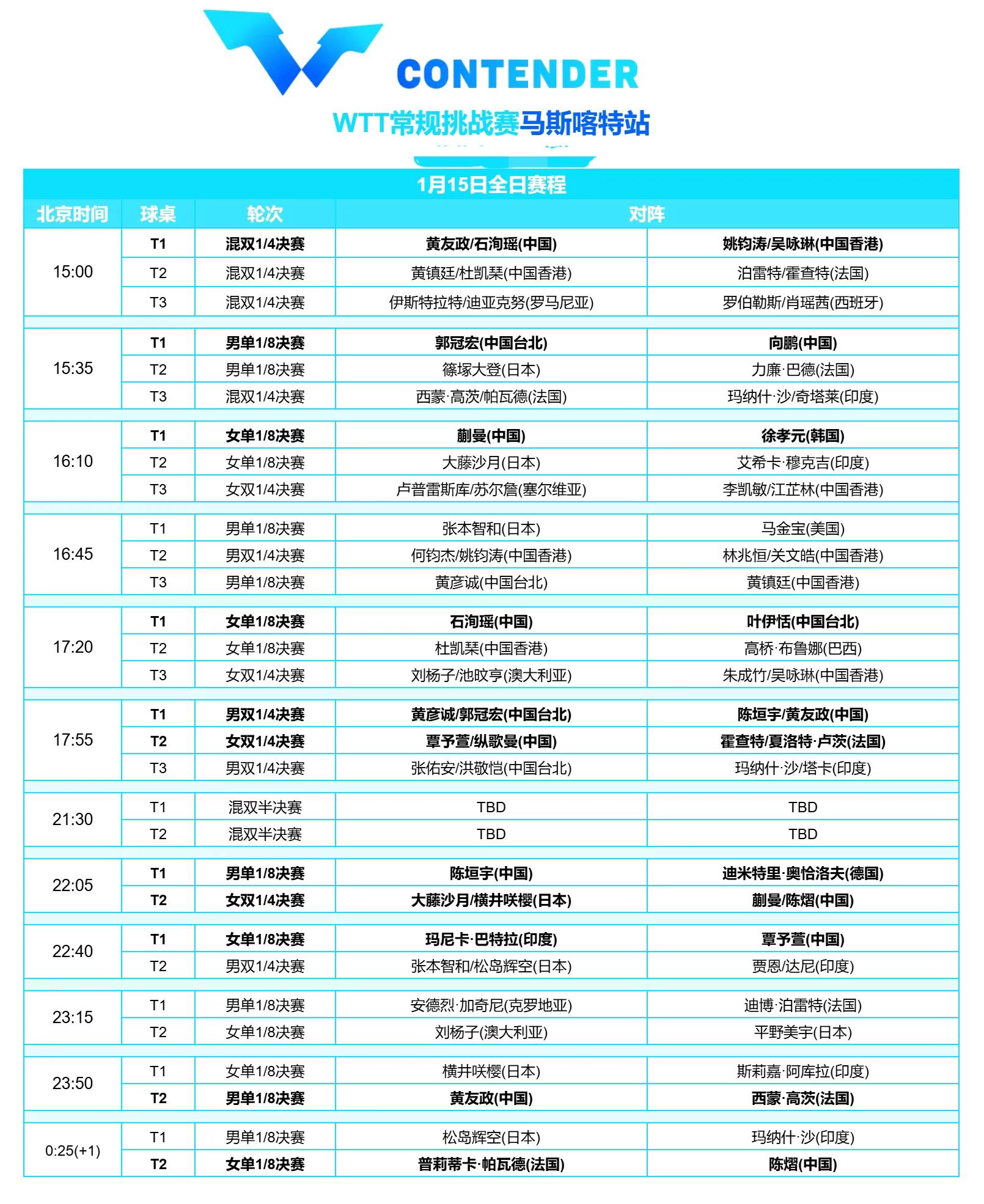 世乒赛今日赛事直播(世乒赛今日赛事直播在哪看)  第2张