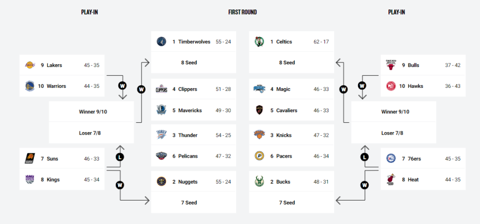 nba季后赛赛程时间表(nba季后赛赛程时间表安排)  第1张