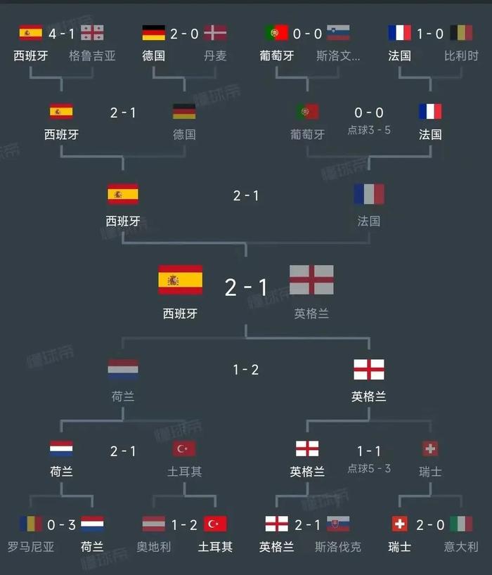 2024年欧洲杯在哪里举办(2024年欧洲杯在哪里举办比赛)  第2张