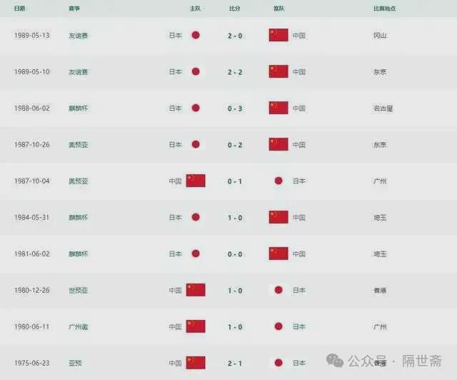 中国足球排名(沙特阿拉伯和中国足球排名)  第1张