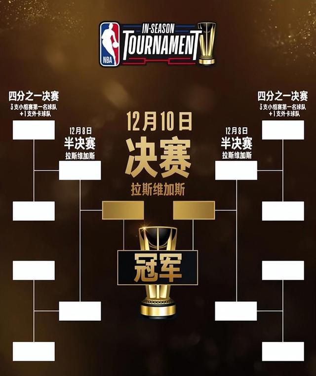 2017nba季后赛对阵图(2017nba季后赛对阵图比分)  第1张