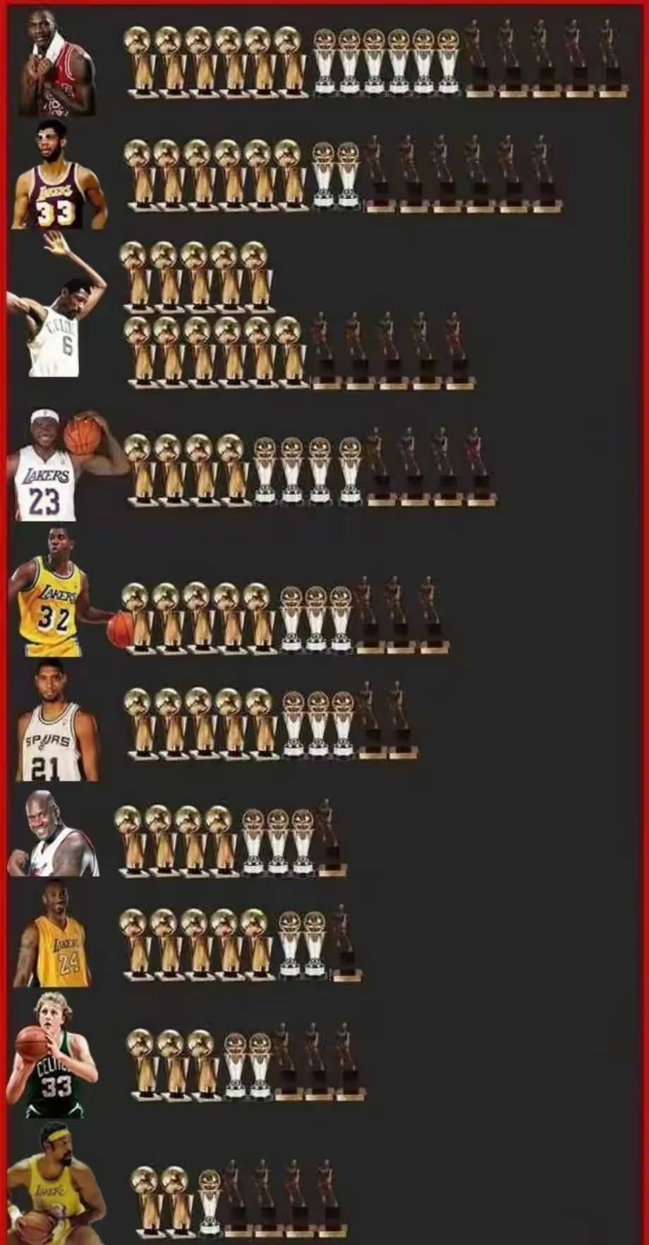 nba历届选秀顺位排名(nba历届选秀顺位排名重排)  第1张