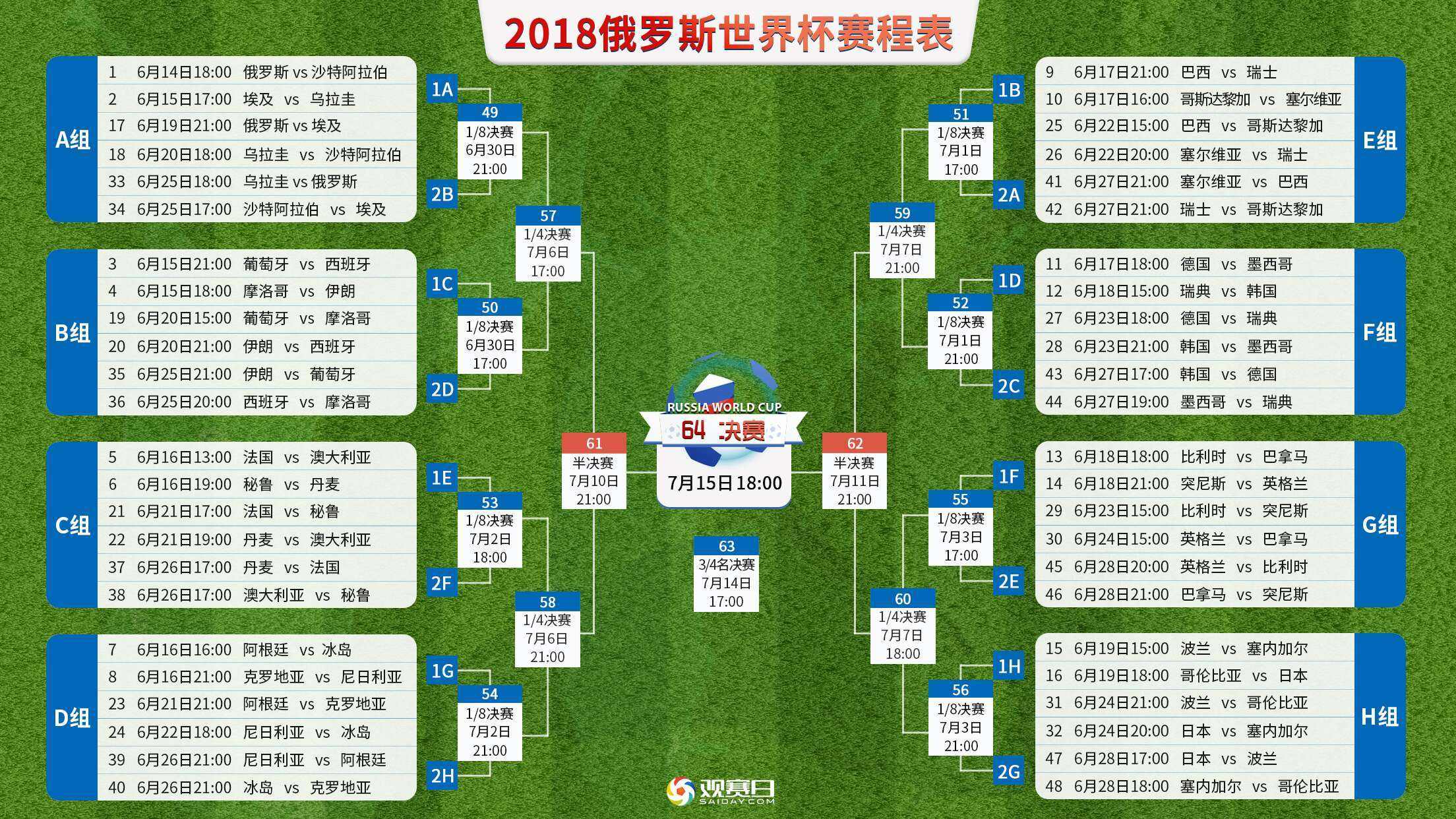 世界杯2018排名(2018世界杯前十名排列)  第2张