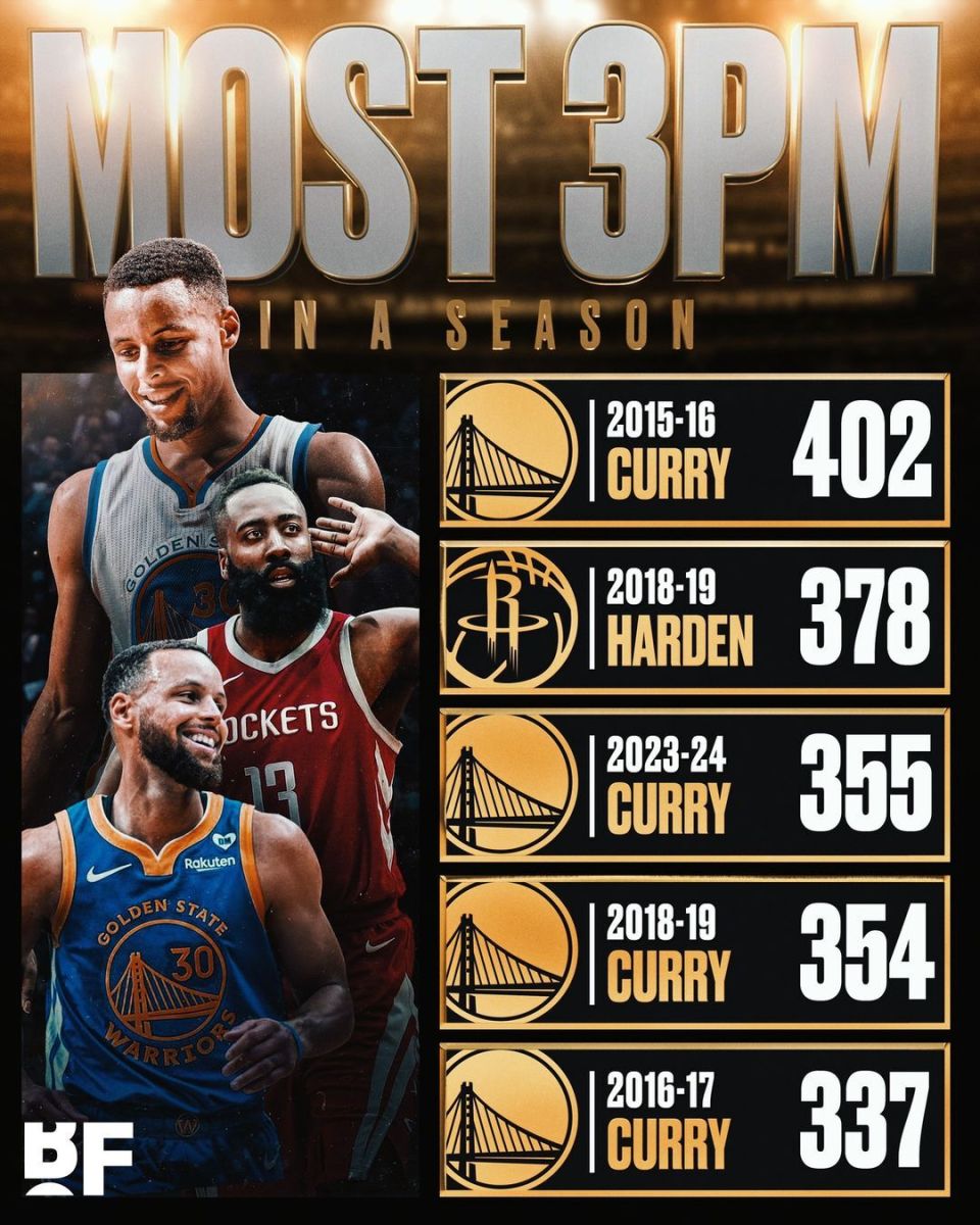 nba历史得分榜百度百科(nba历史得分榜 总得分最新)  第1张