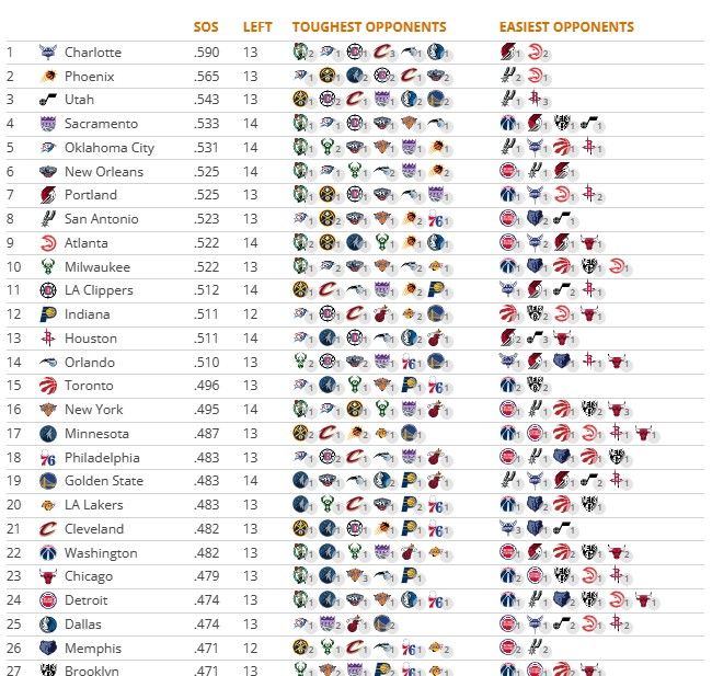 nba最新赛程表(nba最新赛程表季后赛排名)  第1张