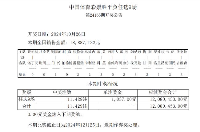 足彩开奖结果查询奖金最新(足彩开奖结果查询奖金最新59期足彩开奖结果)  第1张
