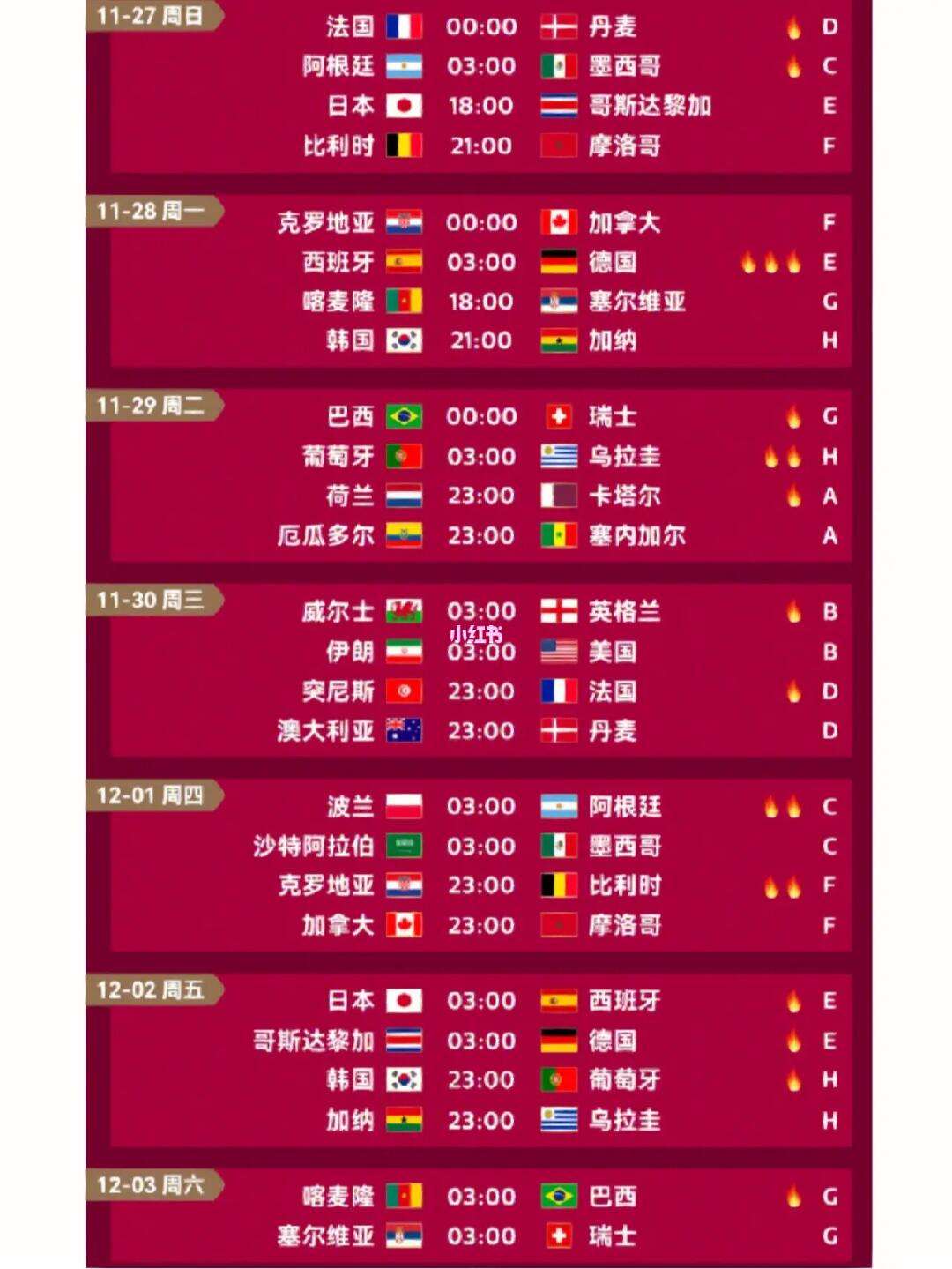 2022世界杯比赛结果表(2022世界杯比赛结果表全部比分)  第2张