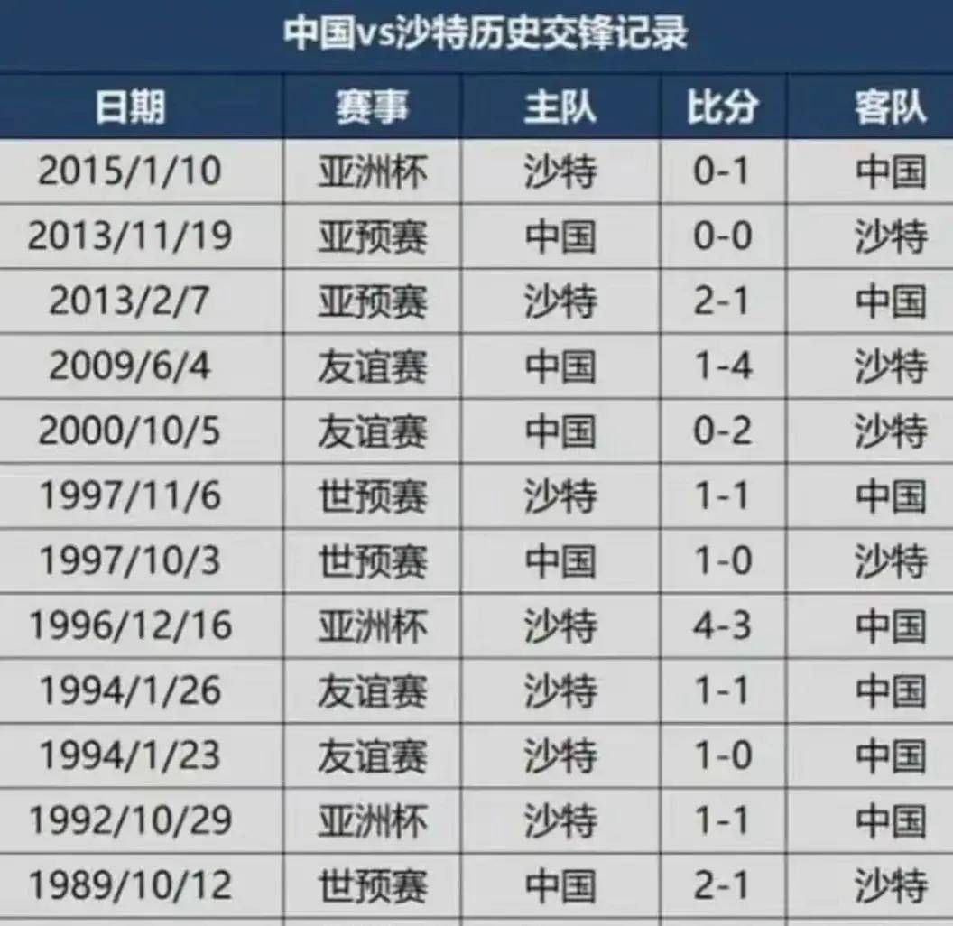 中国vs沙特直播(中国vs沙特直播免费)  第2张