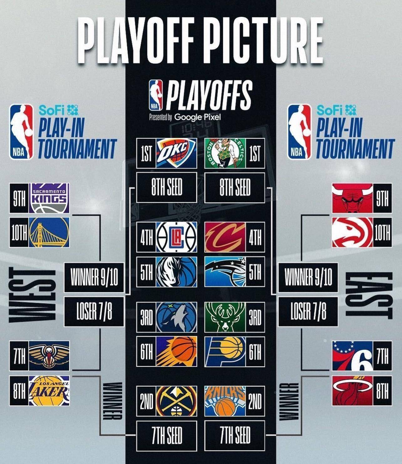 nba季后赛最高得分(nba季后赛个人得分排名)  第2张