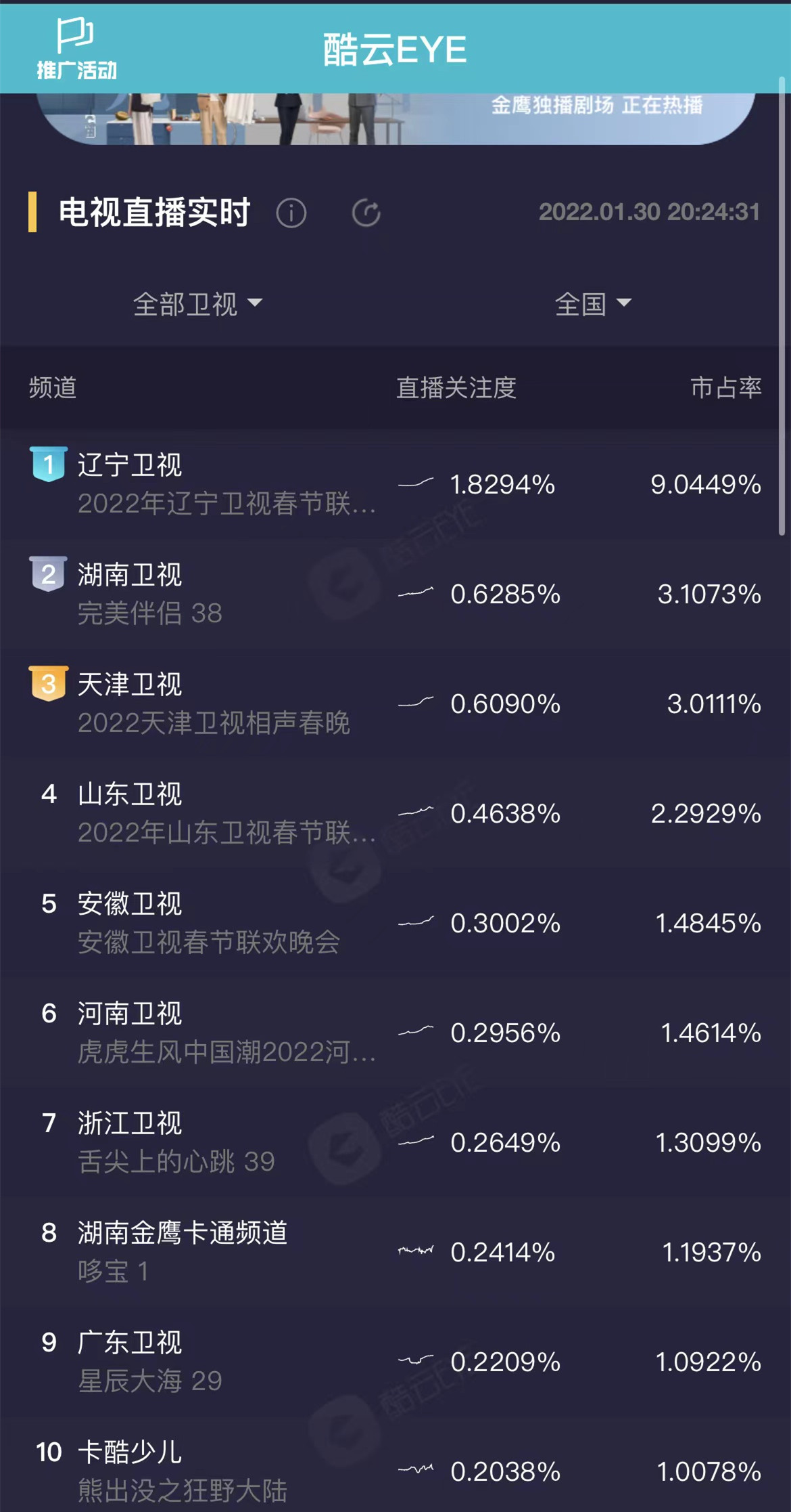 辽宁卫视直播在线(辽宁广播电视台直播在线观看)  第2张