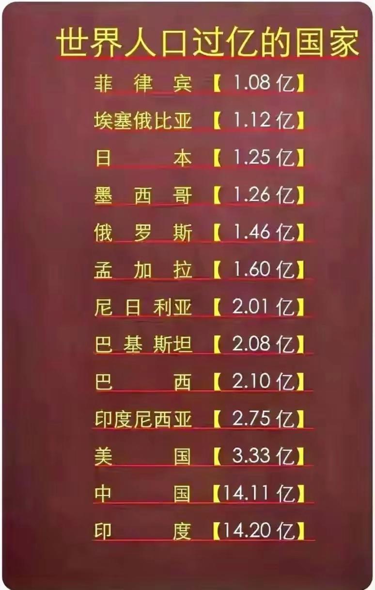 巴西人口(巴西人口2024总人数是多少)  第2张