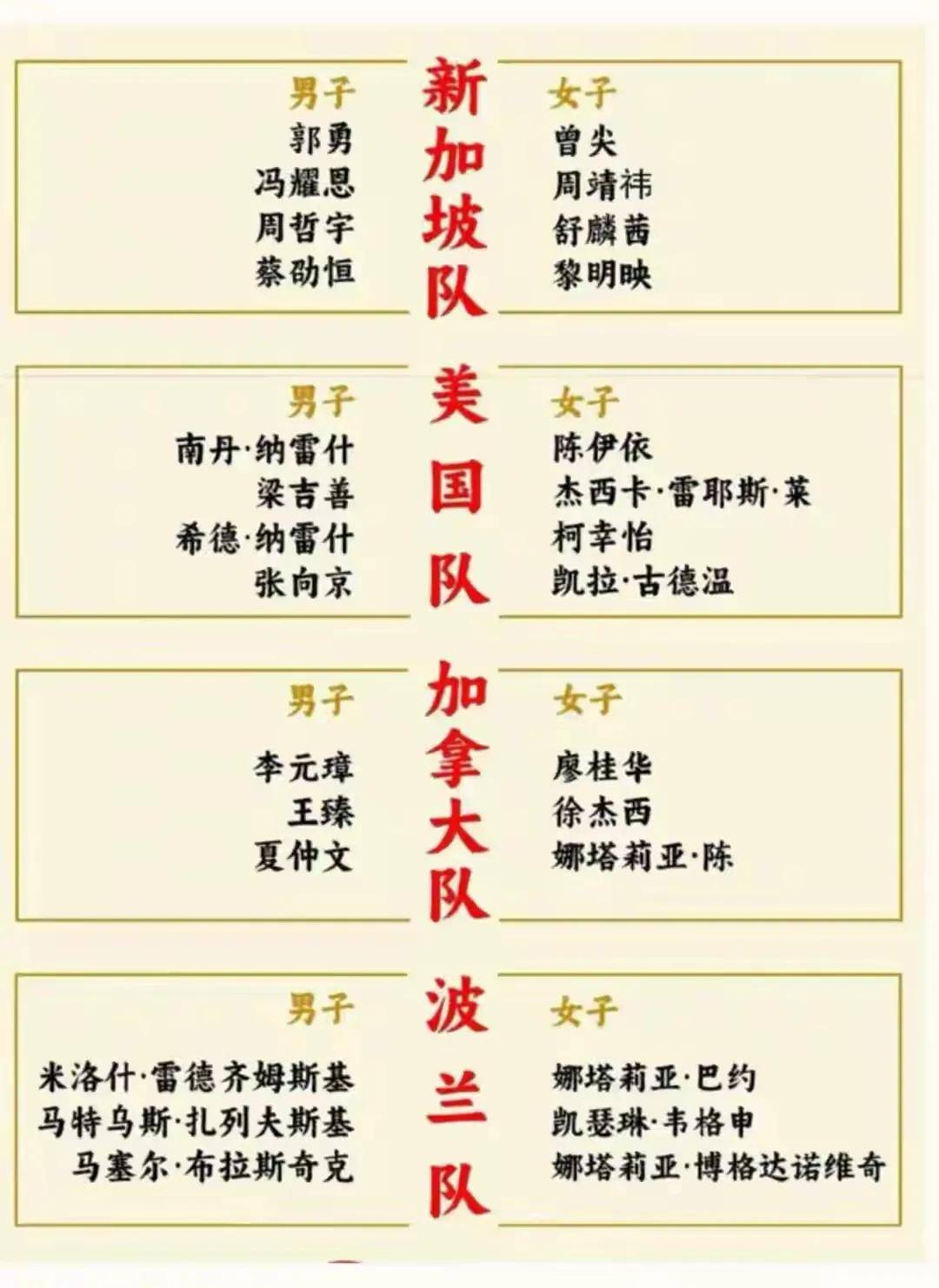 世界杯48个名额怎么分配(2026世界杯中国出线几率)  第2张