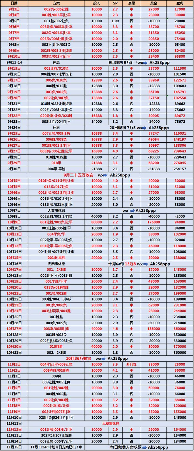 欧预赛比分结果最新(欧预赛赛程2020规则)  第2张
