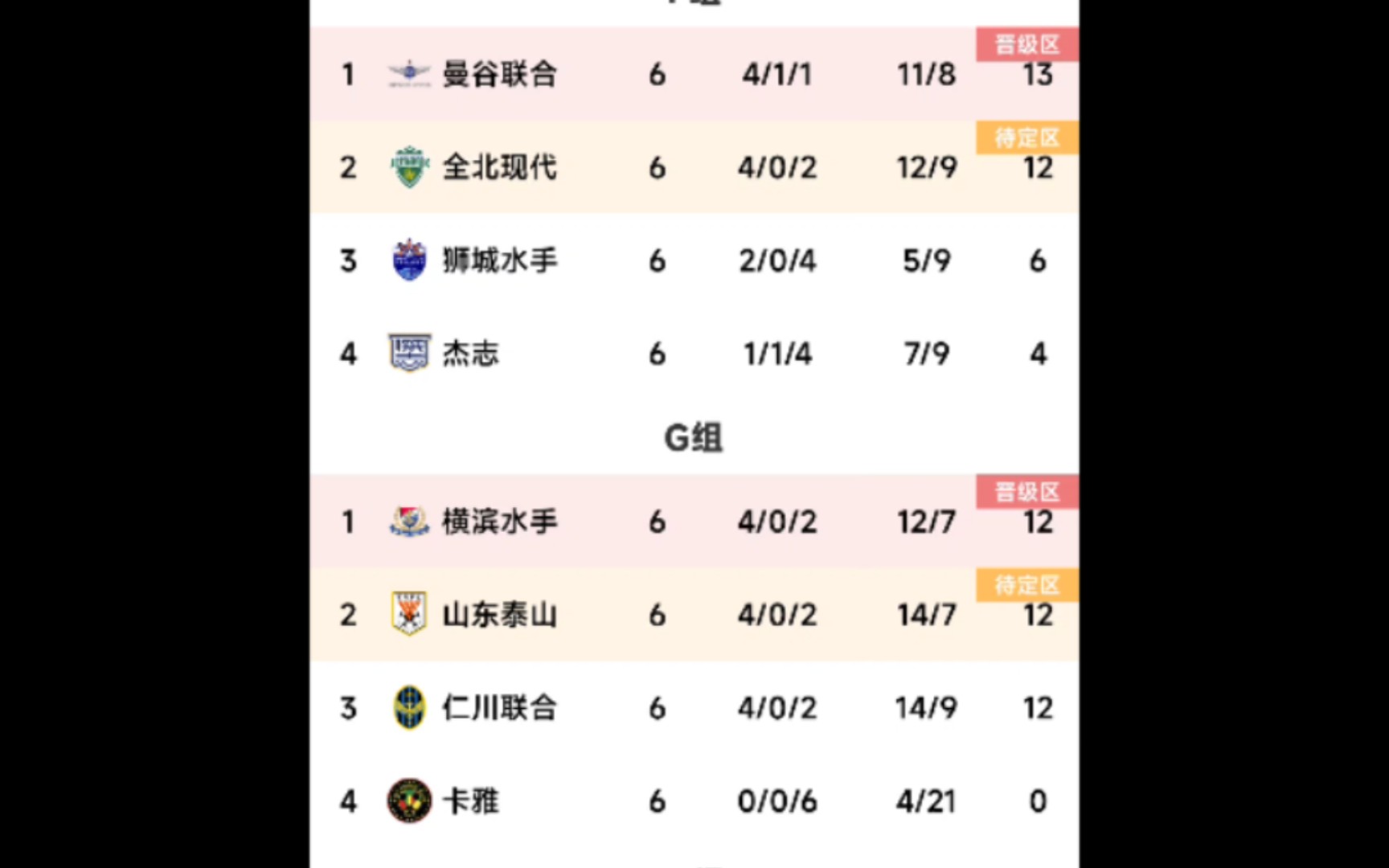 亚冠联赛2023赛程(亚冠联赛2023赛程鲁能)  第1张