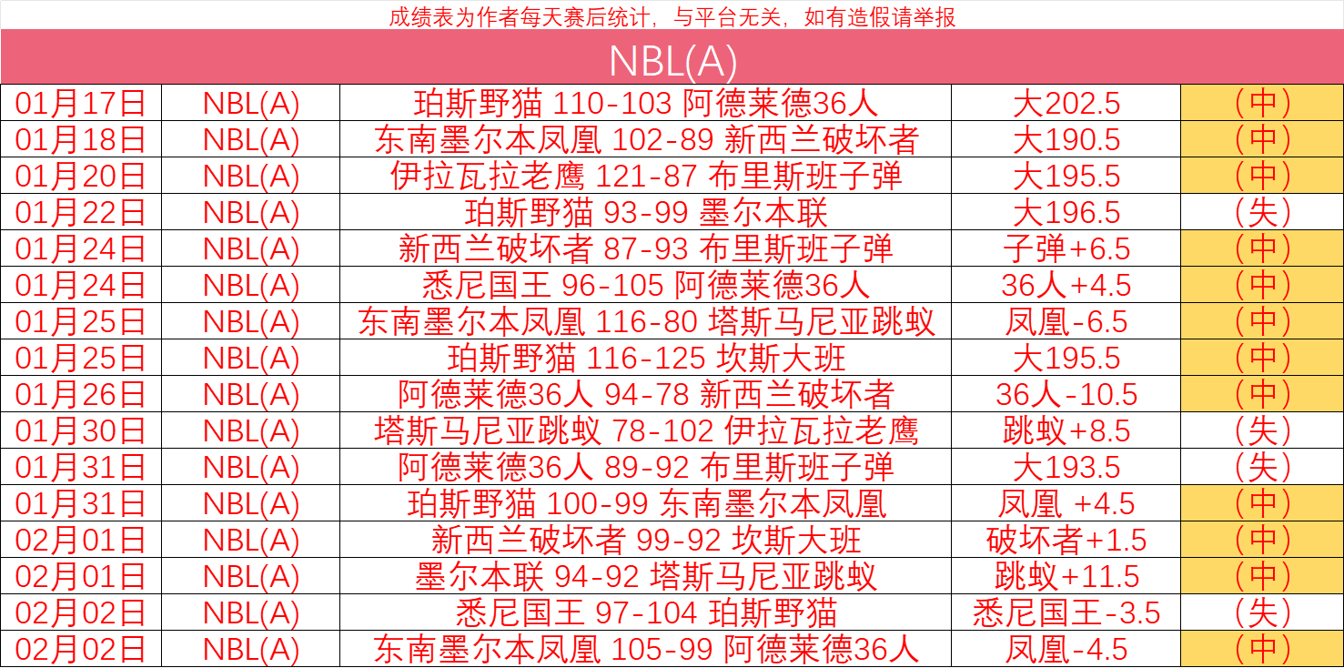 篮球比分网(篮球比分网全网)  第2张