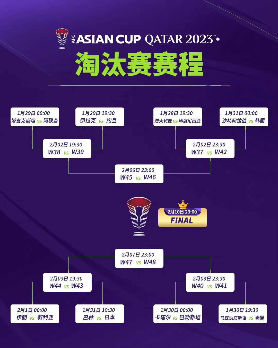 亚洲杯最终排名(亚洲杯最终排名第几)  第2张