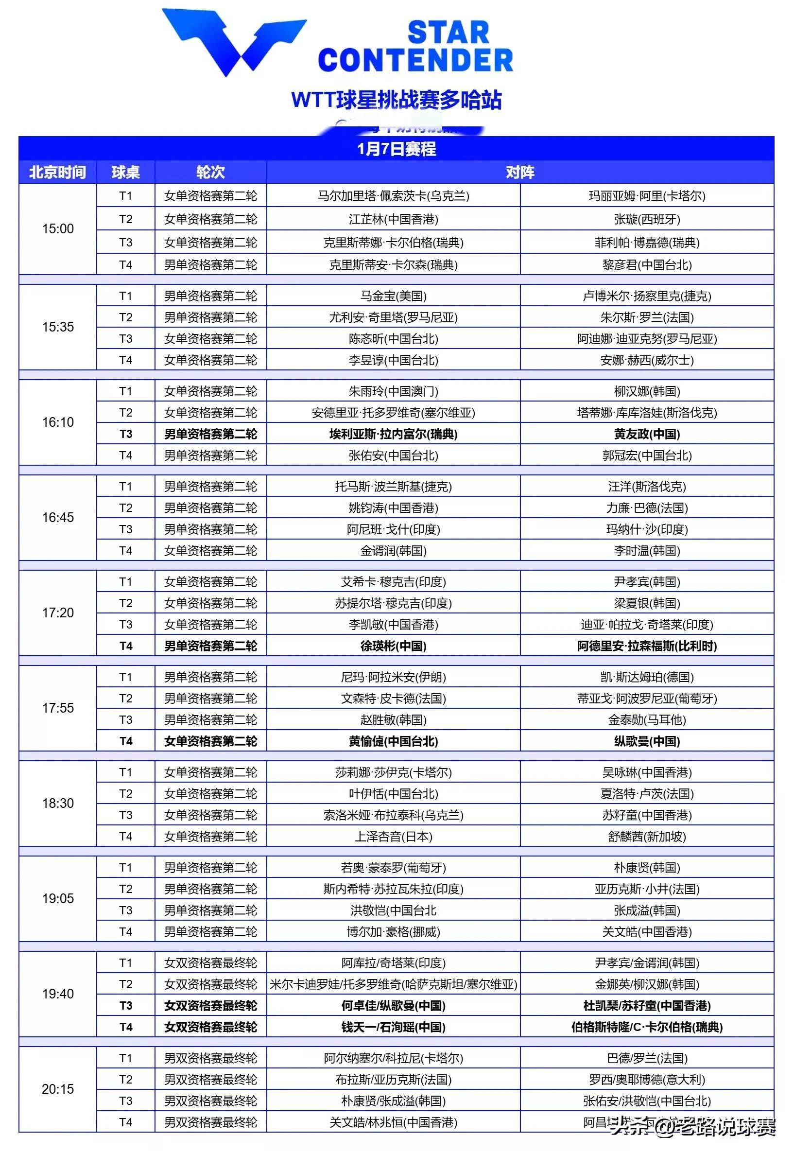 体育节目表cctv5节目(cctv5体育节目表 电视节目表)  第2张