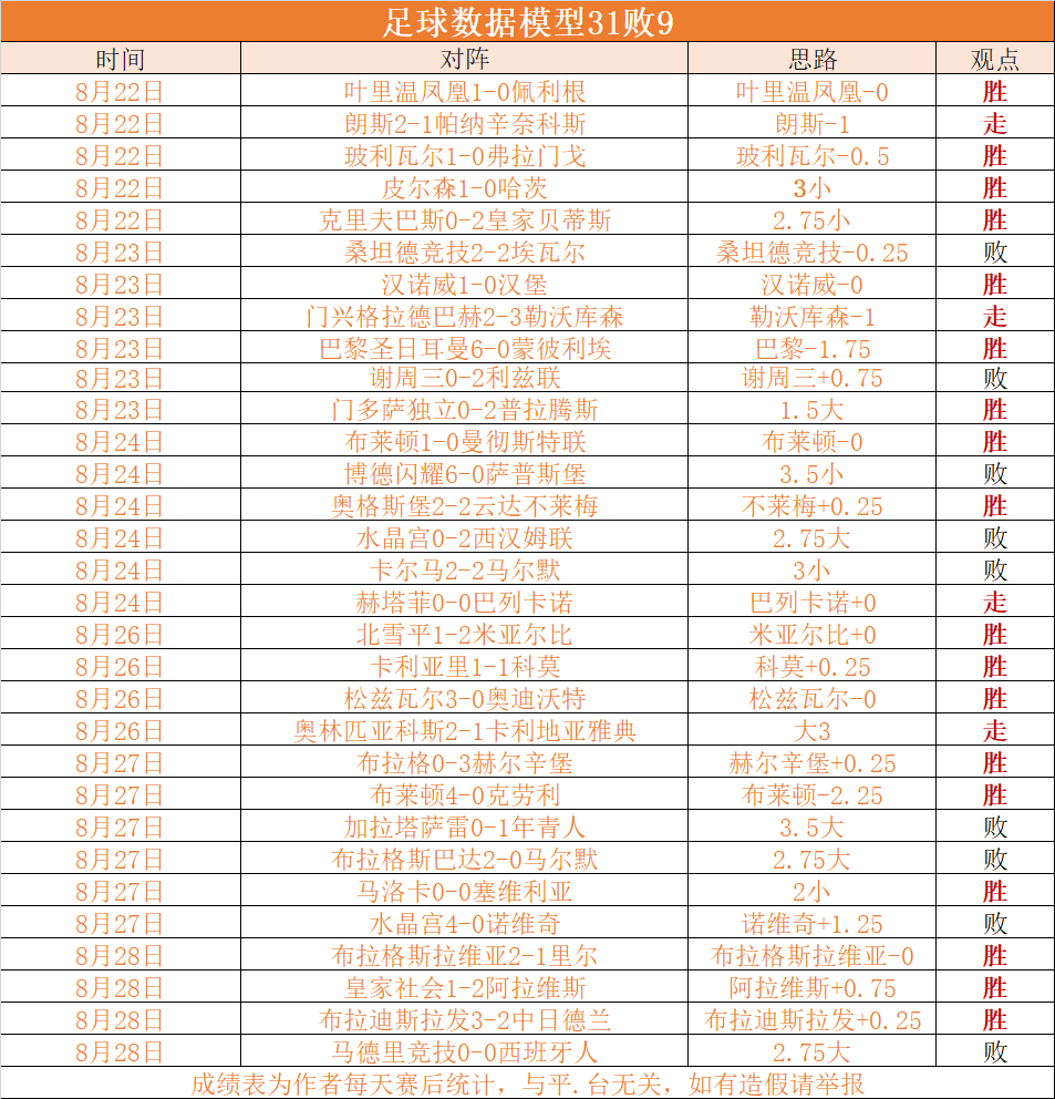 直播比分网(365足球直播比分网)  第1张