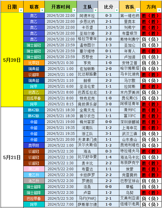 足球比分计算器(足球比分计算器小程序)  第2张