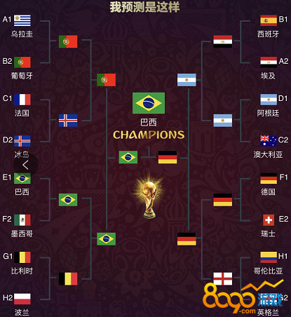 2018世界杯8强对阵图(2018世界杯8强对阵图表)  第2张