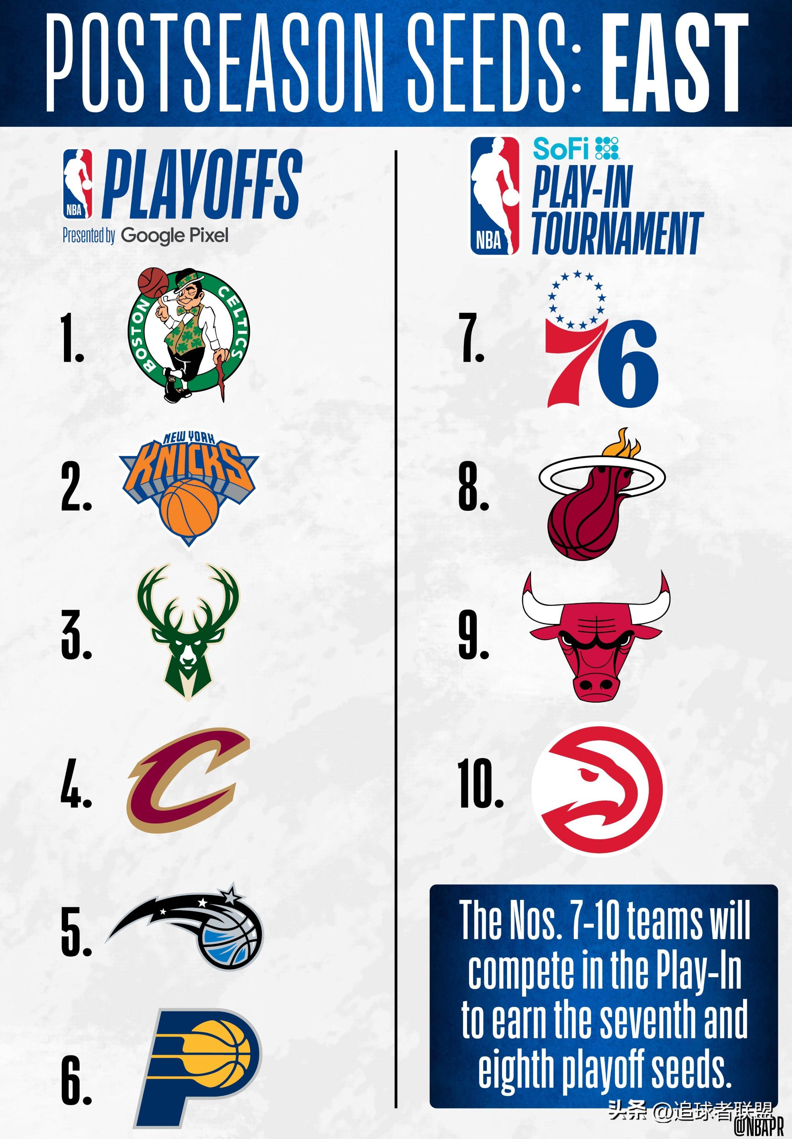西部排名nba(西部排名nBA今日战况)  第1张