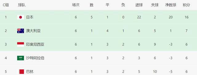 世预赛欧洲区赛程积分榜(世预赛欧洲区赛程2021)  第1张
